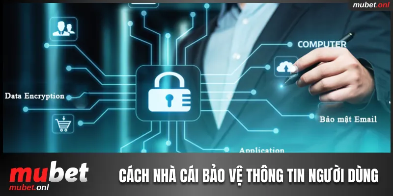 Chính sách bảo mật bảo vệ thông tin người dùng